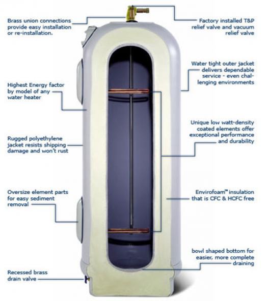 Water Heater 201: Introduction to Commercial Water Heaters